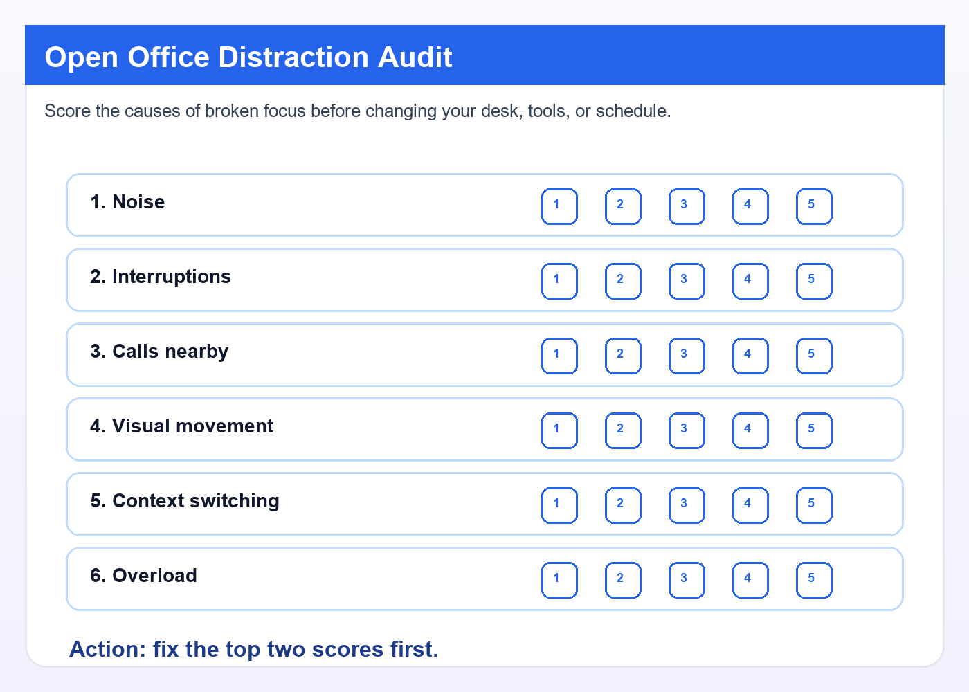 Open office distraction audit worksheet for scoring noise, interruptions, calls, layout, and overload
