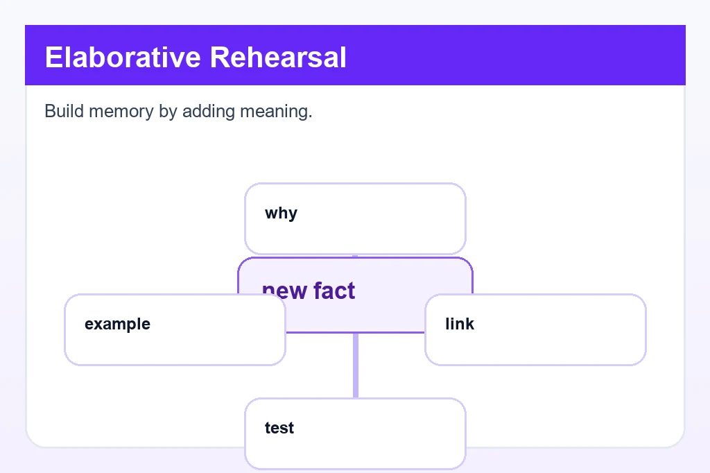 Student writing highlighted study notes in a notebook as an example of elaborative rehearsal