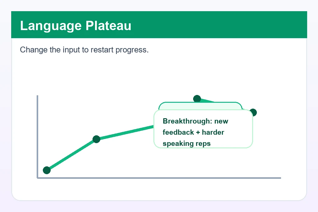 Language Learning Plateaus: How to Start Improving Again Open book page on a wooden table illustrating how to get out of plateau in language learning