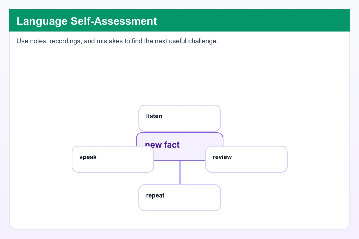 Language Learning Plateaus: How to Start Improving Again Spanish study notes and coffee illustrating how to get out of plateau in language learning through self-assessment
