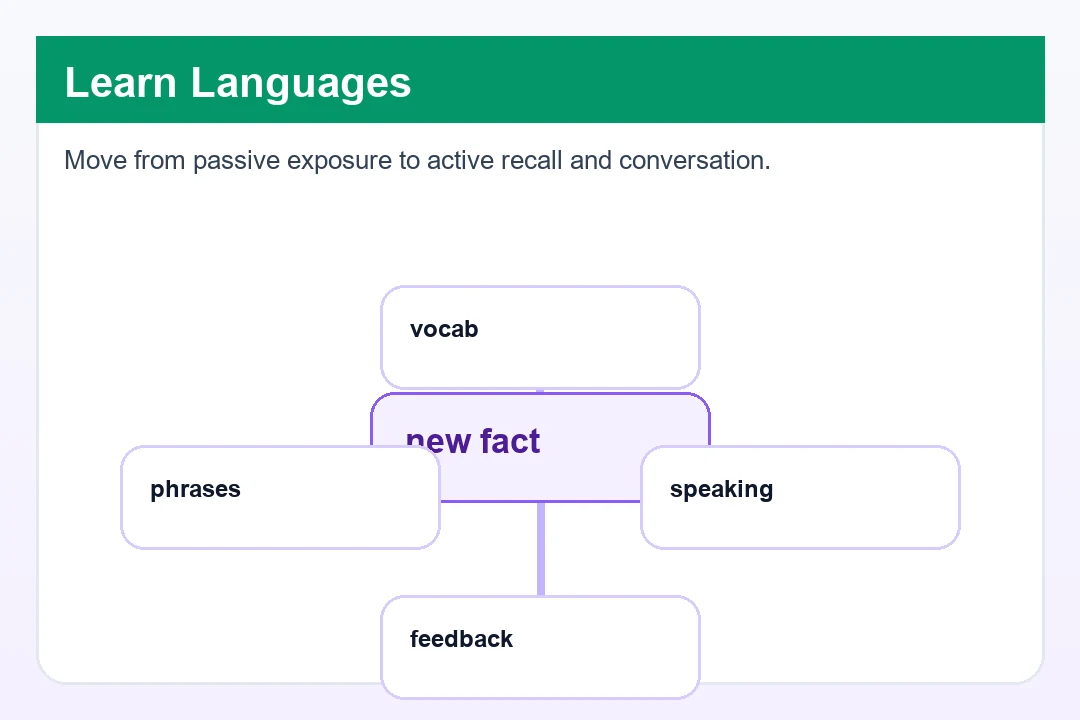 Language Learning Plateaus: How to Start Improving Again Scrabble tiles spelling learn languages, illustrating how to get out of plateau in language learning