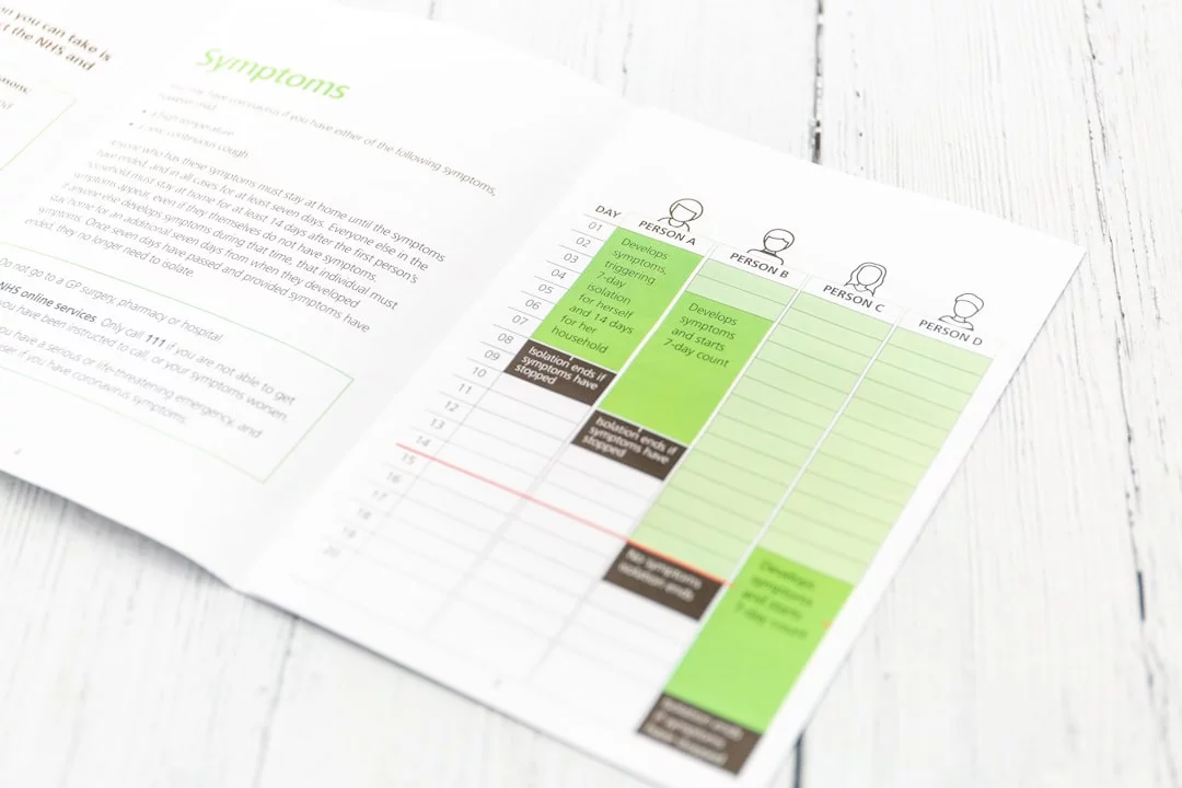 How to Make a Smarter Study Guide for an Exam White printer paper on a brown wooden table showing how to make a study guide for an exam in 7 steps