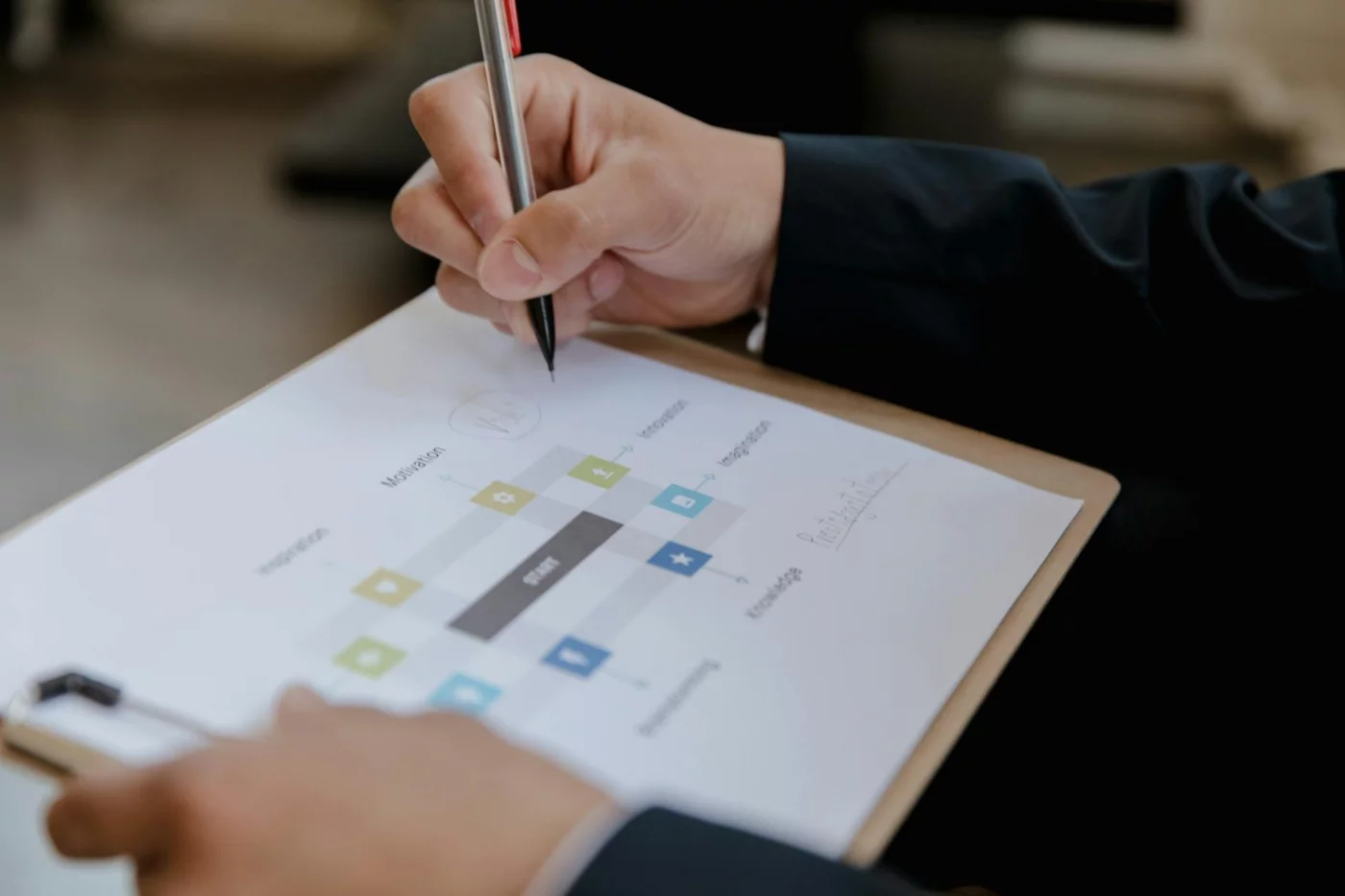 Business strategy diagram on clipboard as hand writes, explaining what is attention residue and task switching impact