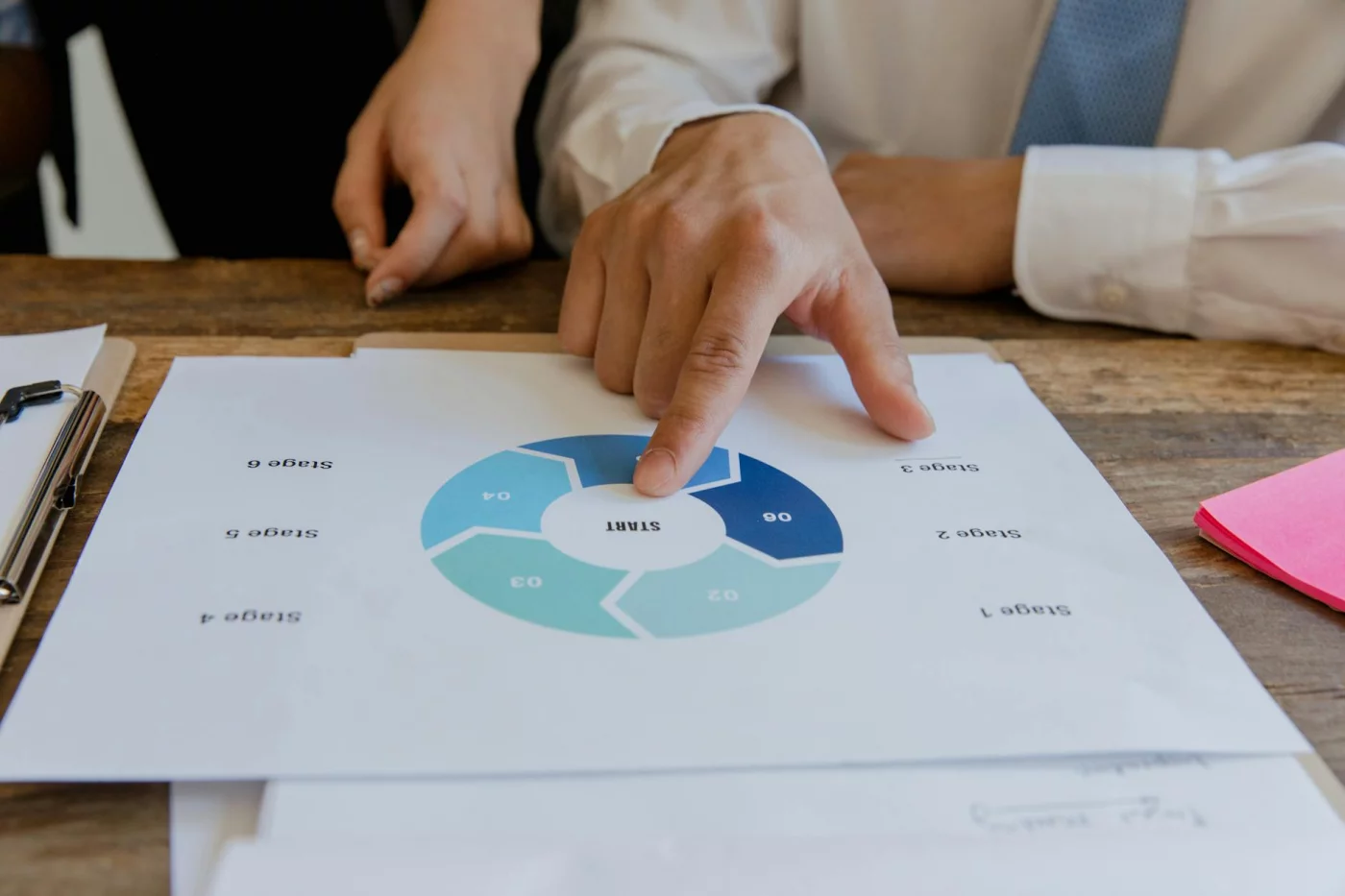 Hands pointing to a Pareto chart and 80/20 time management plan, showing what is the Pareto Principle in productivity