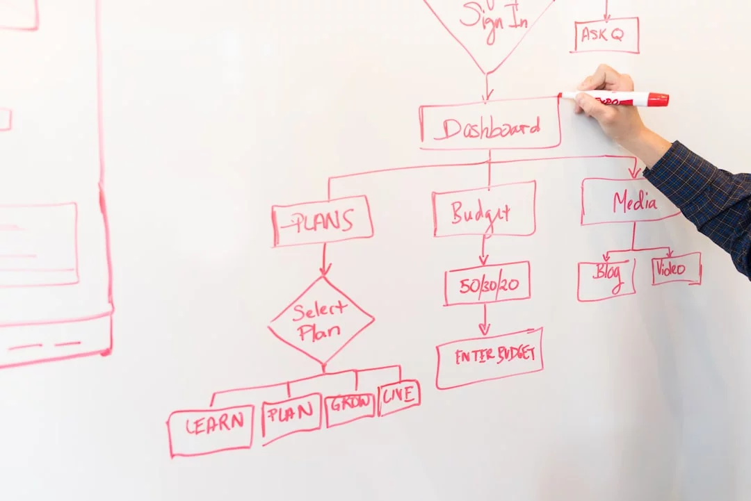 Do Learning Styles Actually Exist? What the Evidence Really Says Person writing FAQ notes on a dry-erase board about do learning styles actually exist
