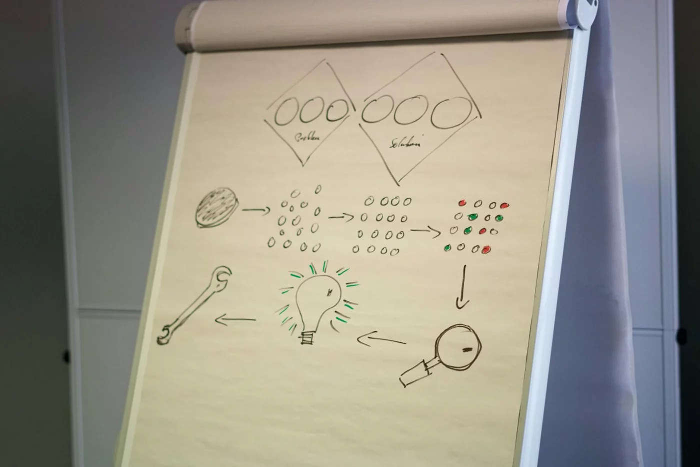 What Is Memory Consolidation in Psychology? How It Works in 7 Clear Steps Flipchart outlining the 7-step memory process, explaining what is memory consolidation in psychology in clear stages