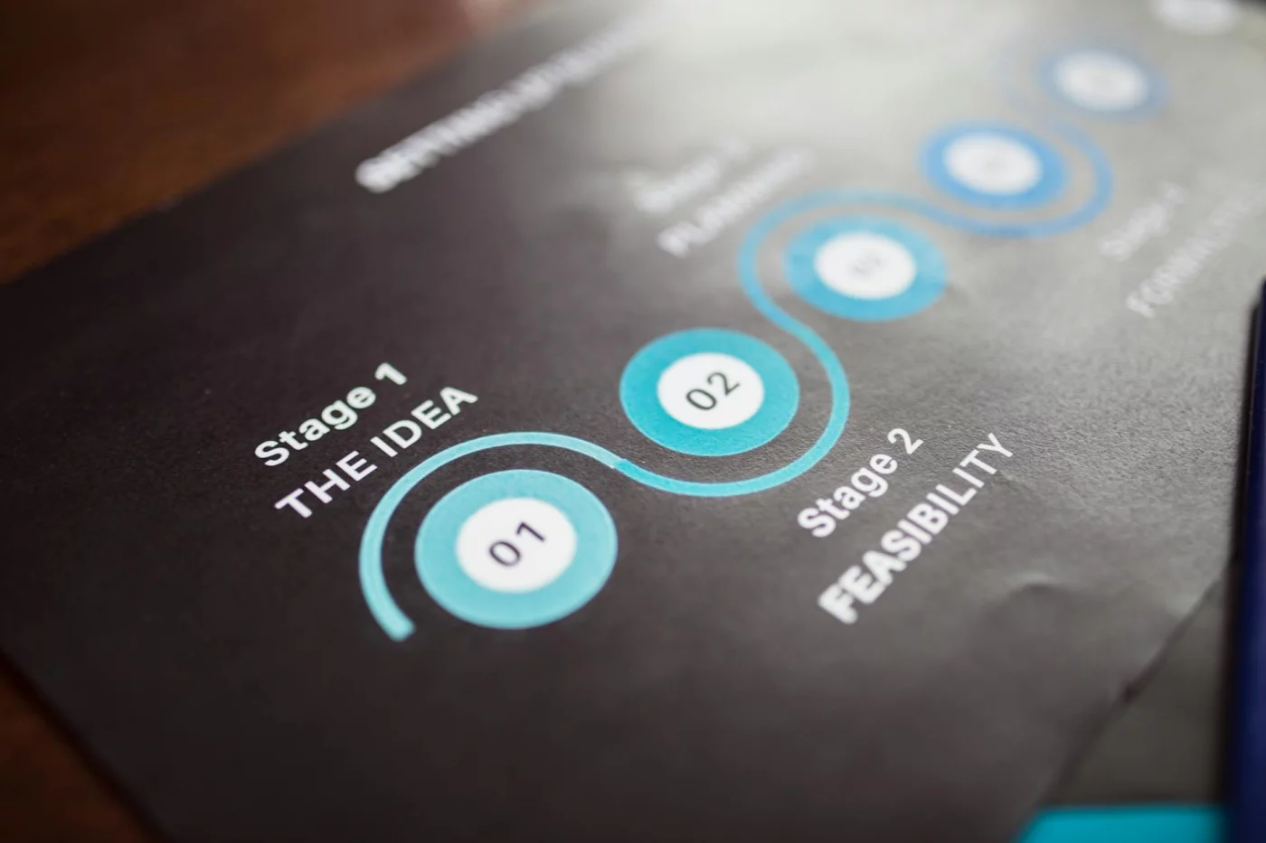 What Is Memory Consolidation in Psychology? How It Works in 7 Clear Steps Business strategy chart illustrating stages and feasibility, clarifying what is memory consolidation in psychology