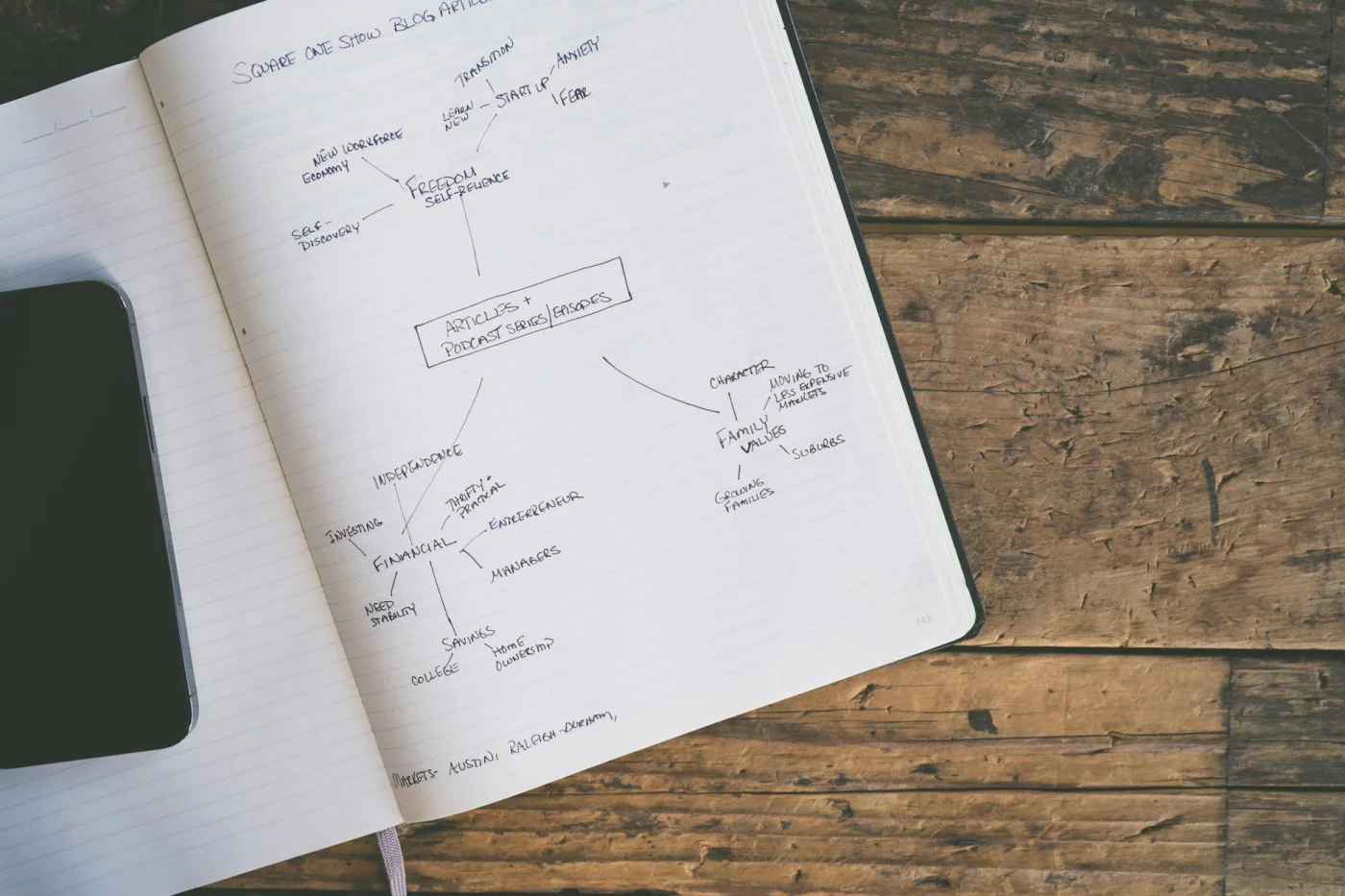 Mind map in a notebook showing mistakes that block active study methods for concept-heavy courses