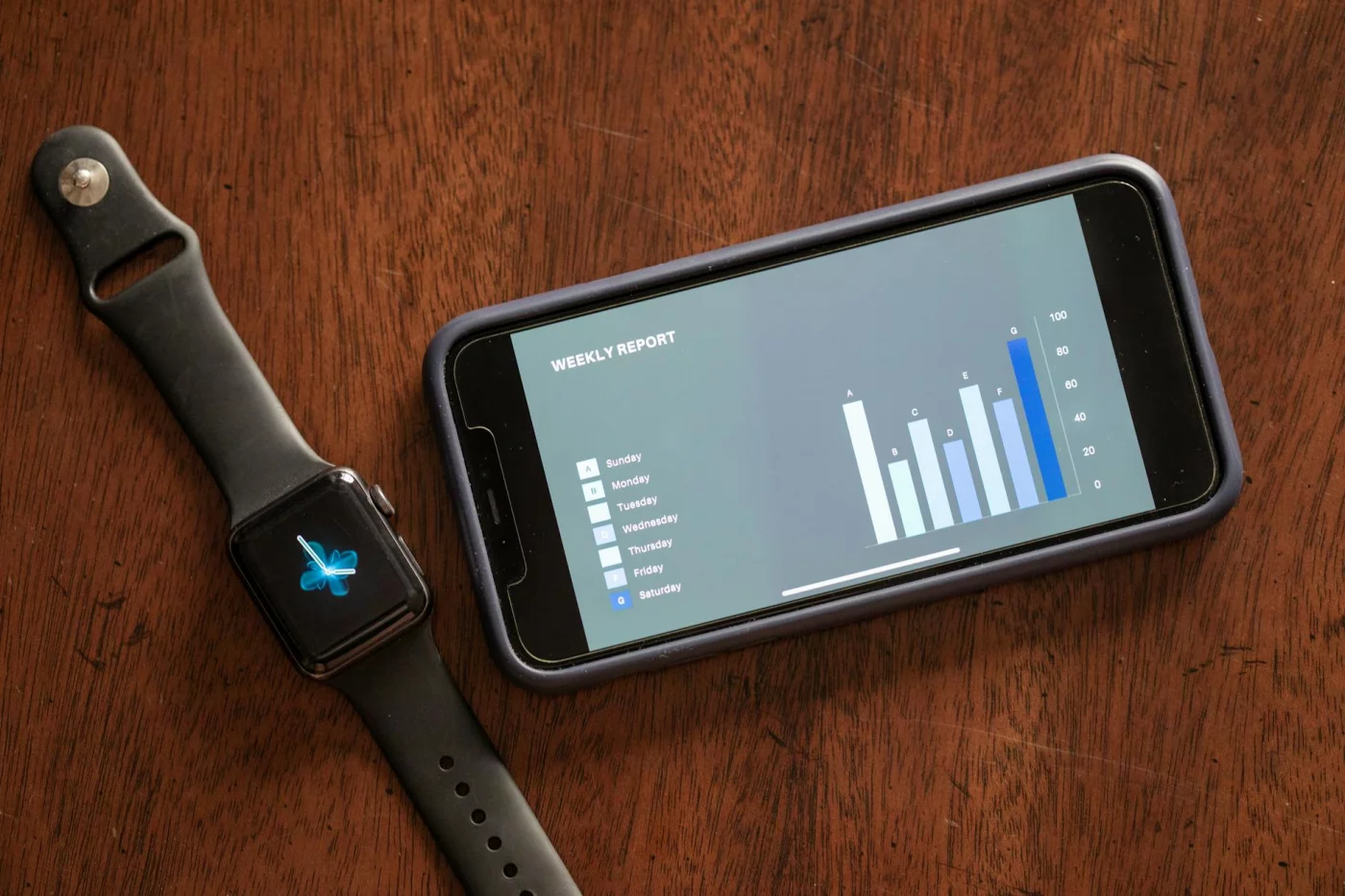 Smartphone and smartwatch showing a weekly habit report for best habit tracker app free FAQs