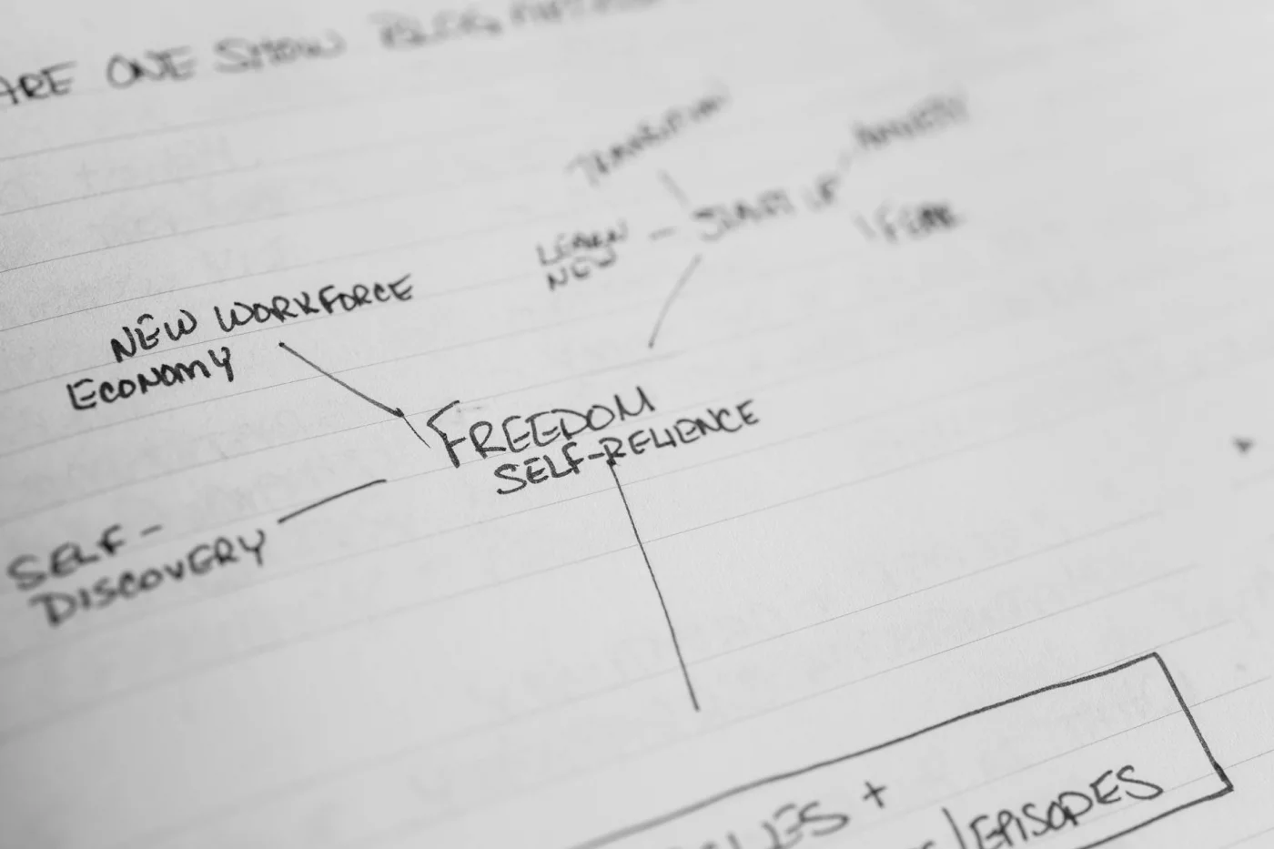 Handwritten mind map for an FAQ section exploring cognitive distortions examples linked to anxiety patterns