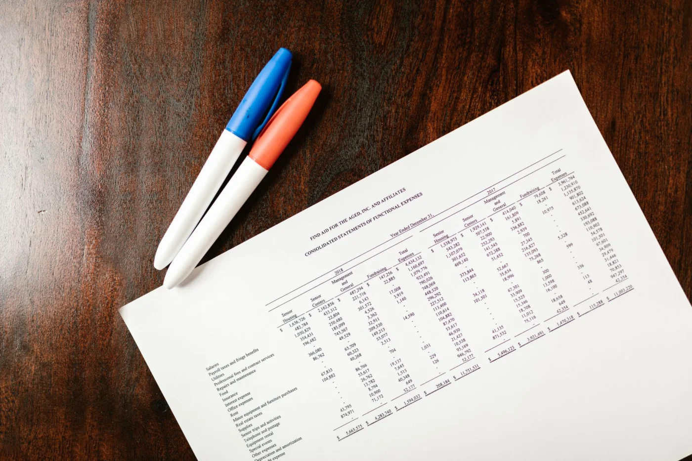 Exam Review Error Ledger for Accounting Errors and Corrections Financial statement with colorful pens for FAQ on accounting errors and corrections